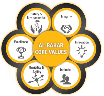 About Us core values - About Us